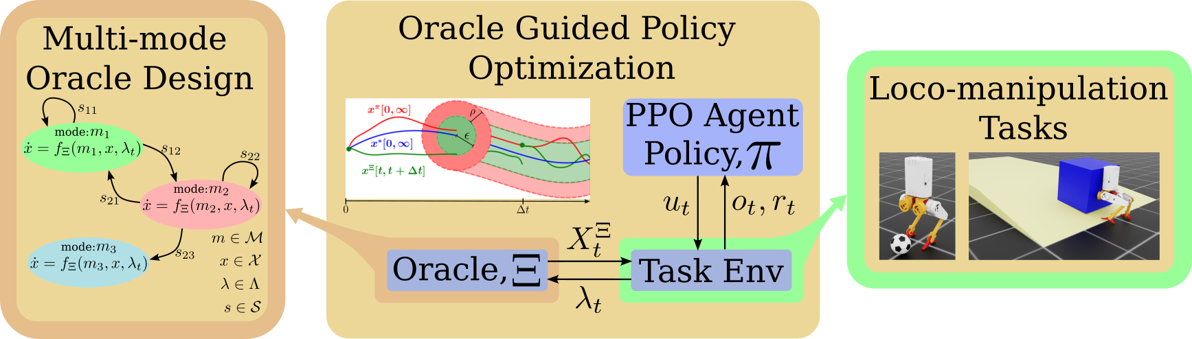 Overview of the framework