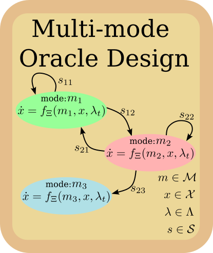 Multi-mode Oracle Design